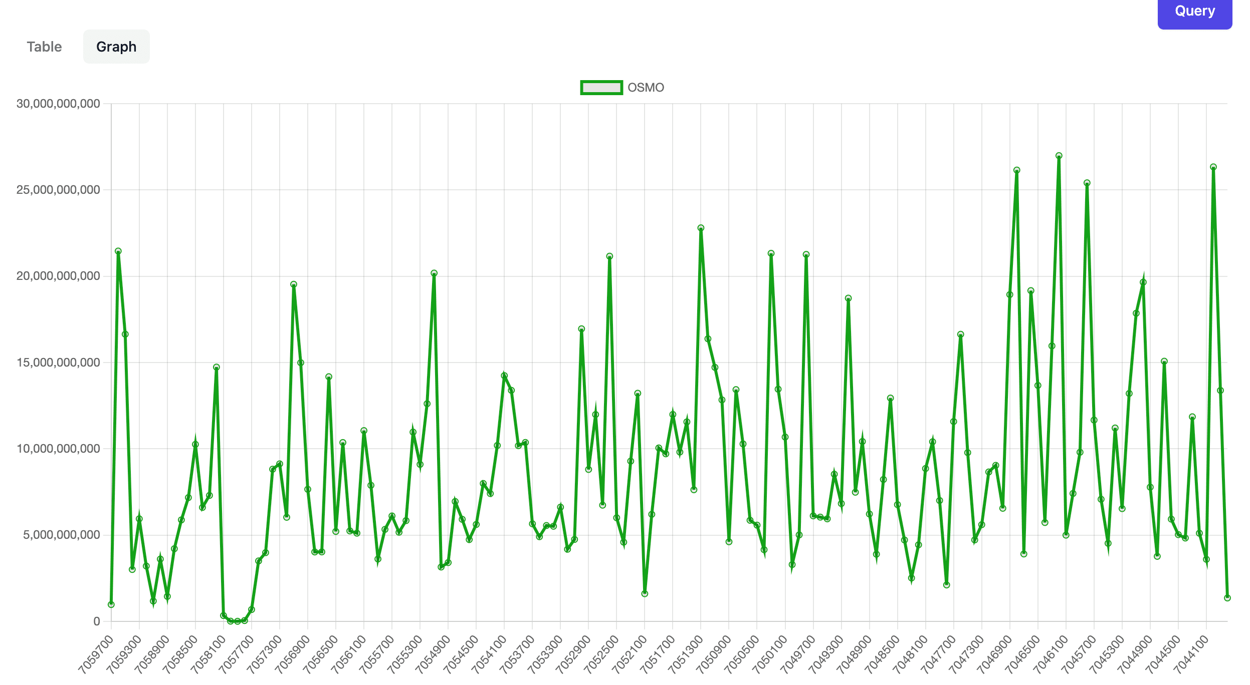 24 hr Volume pie chart